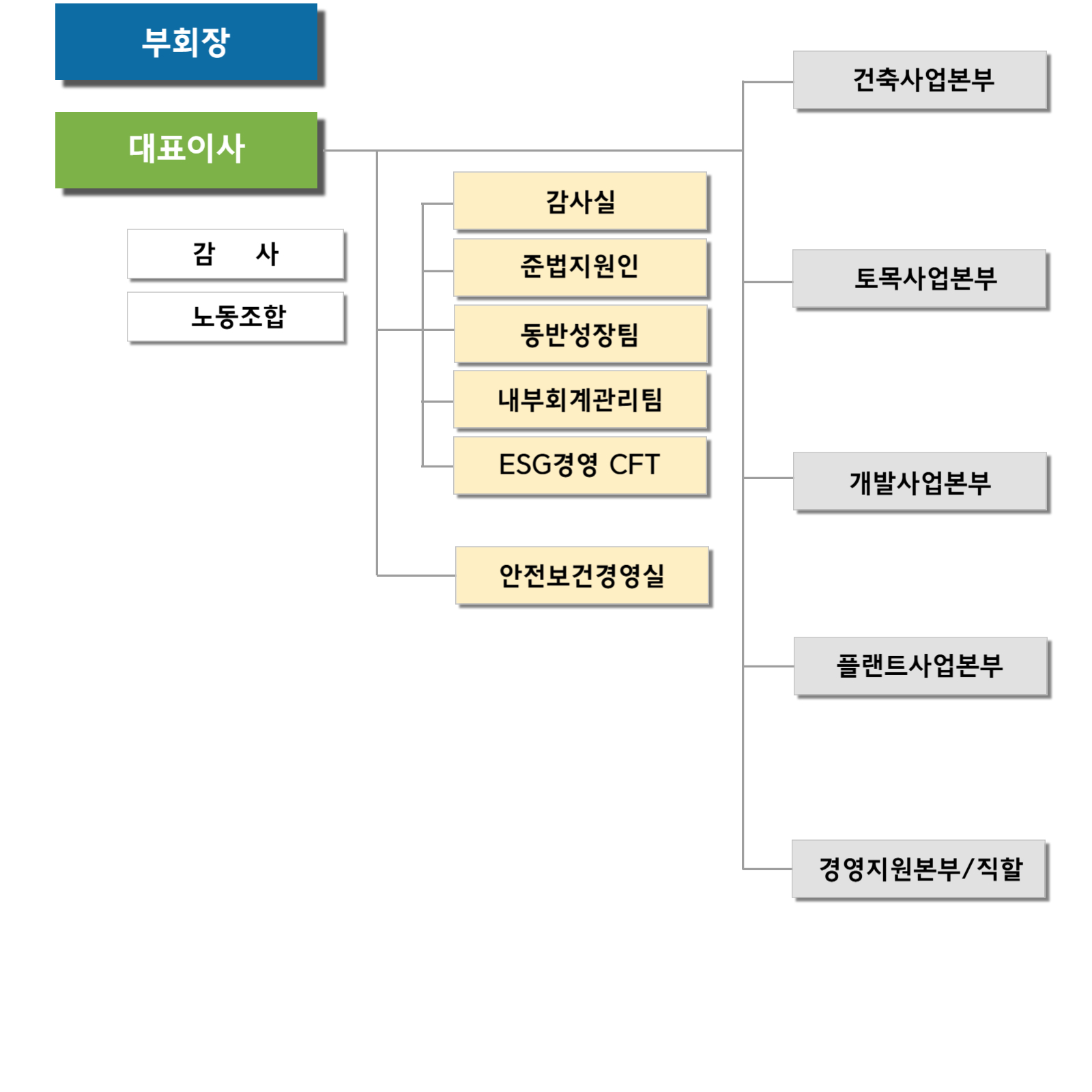 동부건설 조직도