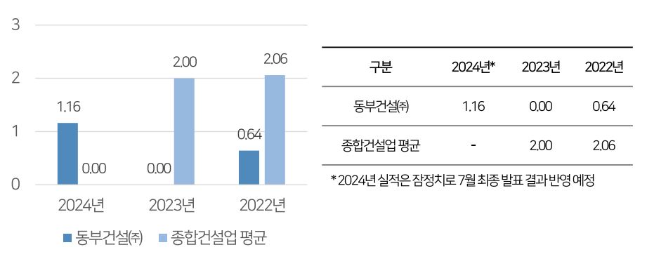 사고사망만인율 이미지