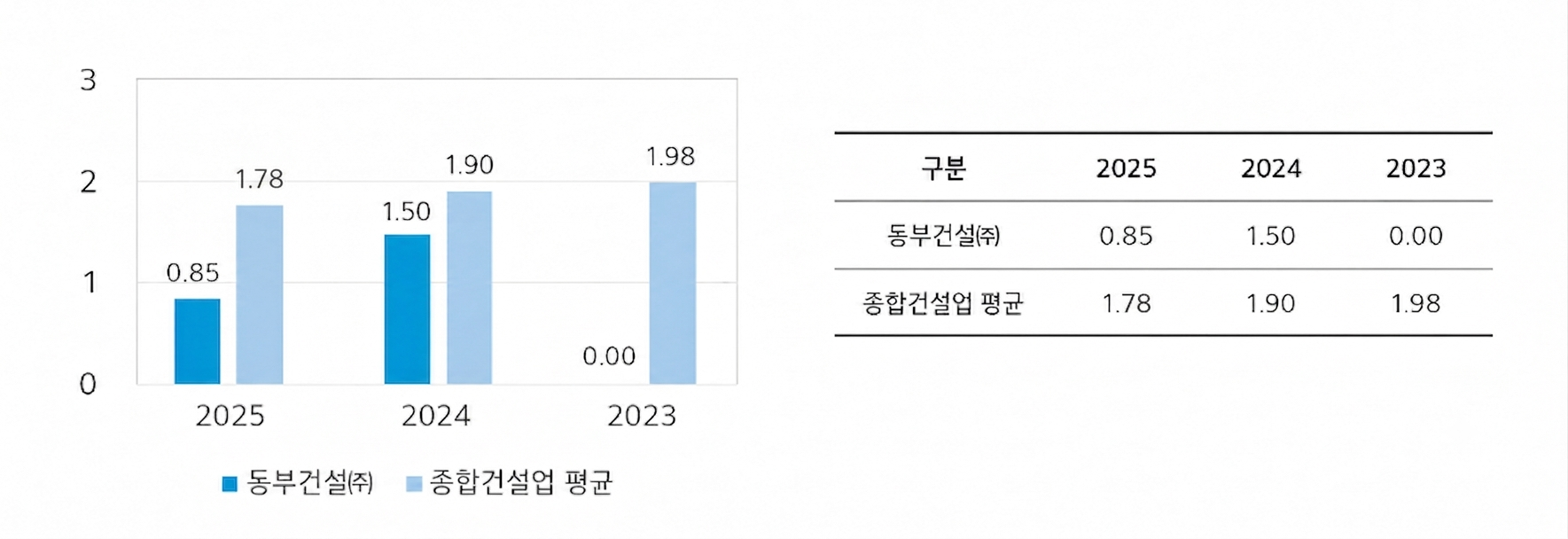 사고사망만인율 이미지