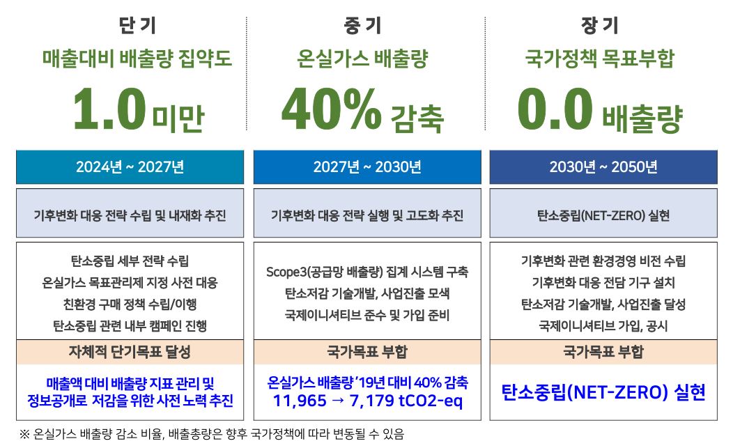 탄소중립 중장기 로드맵 이미지